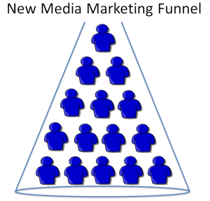 new media marketing funnel 1