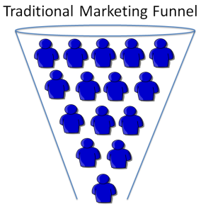 traditional marketing funnel 1